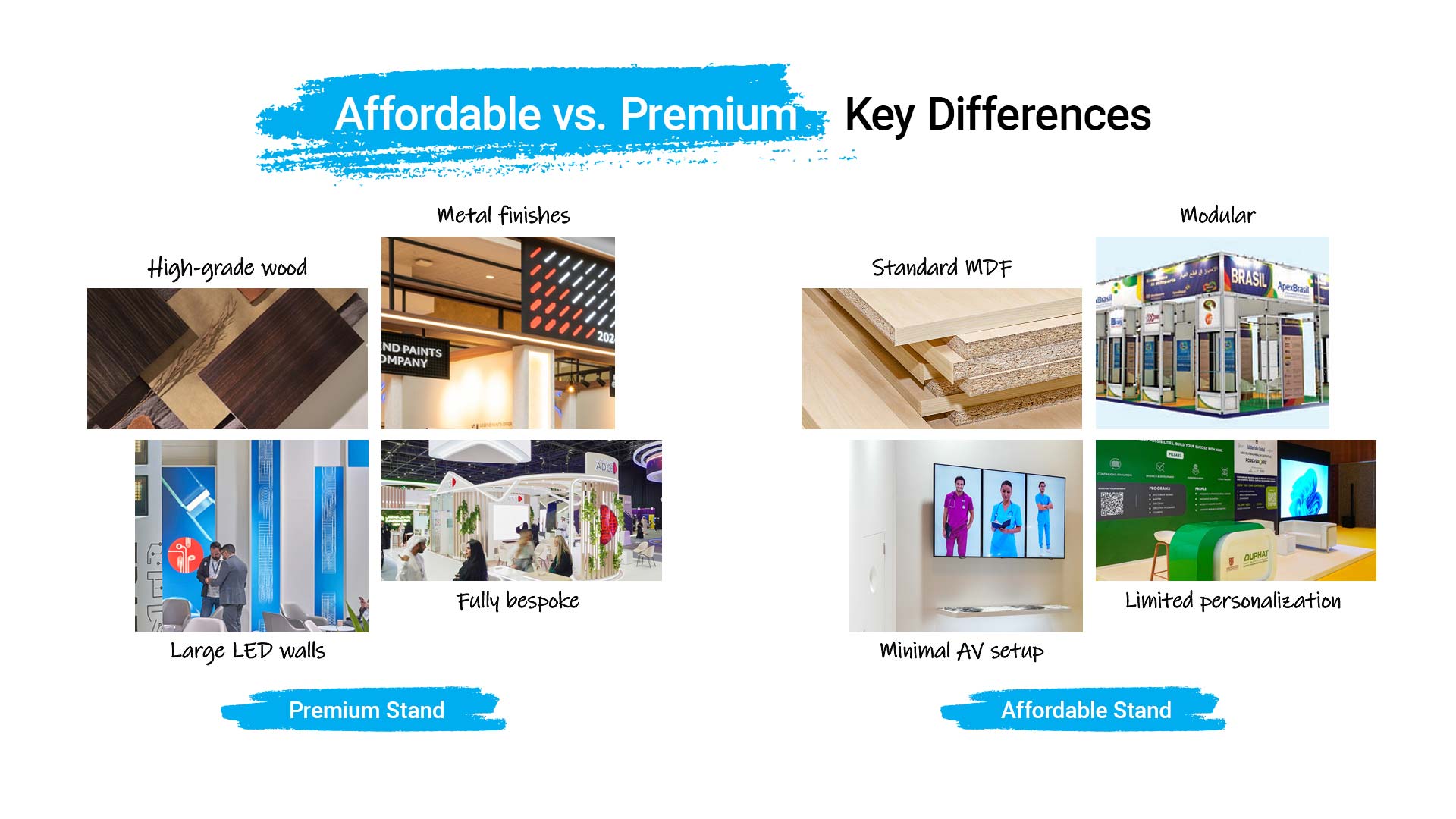 Affordable vs Premium Key Differences