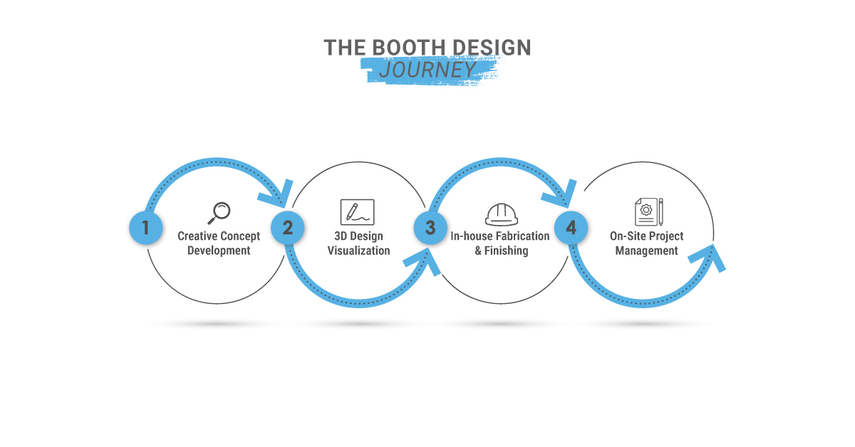 BOOTH DESIGN JOURNEY