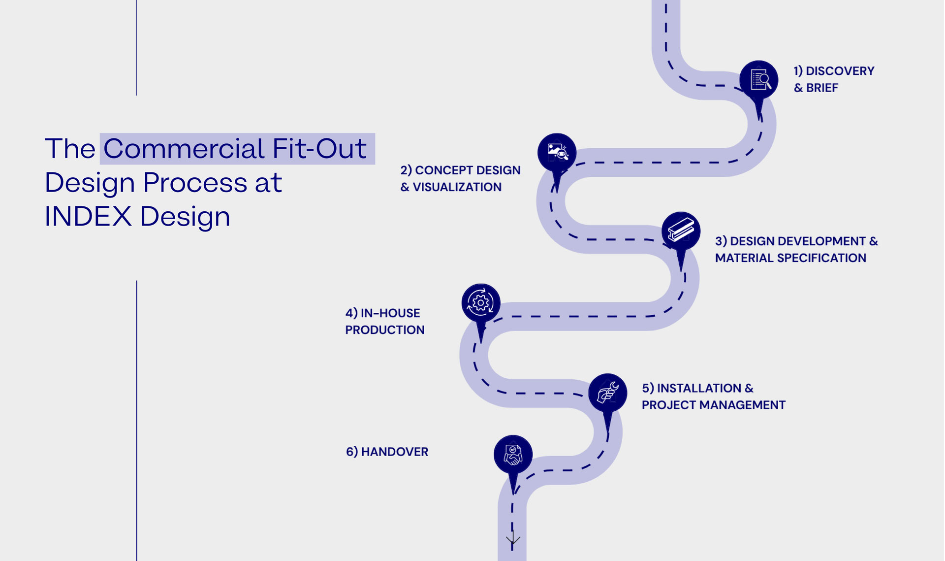Commercial Fit Out