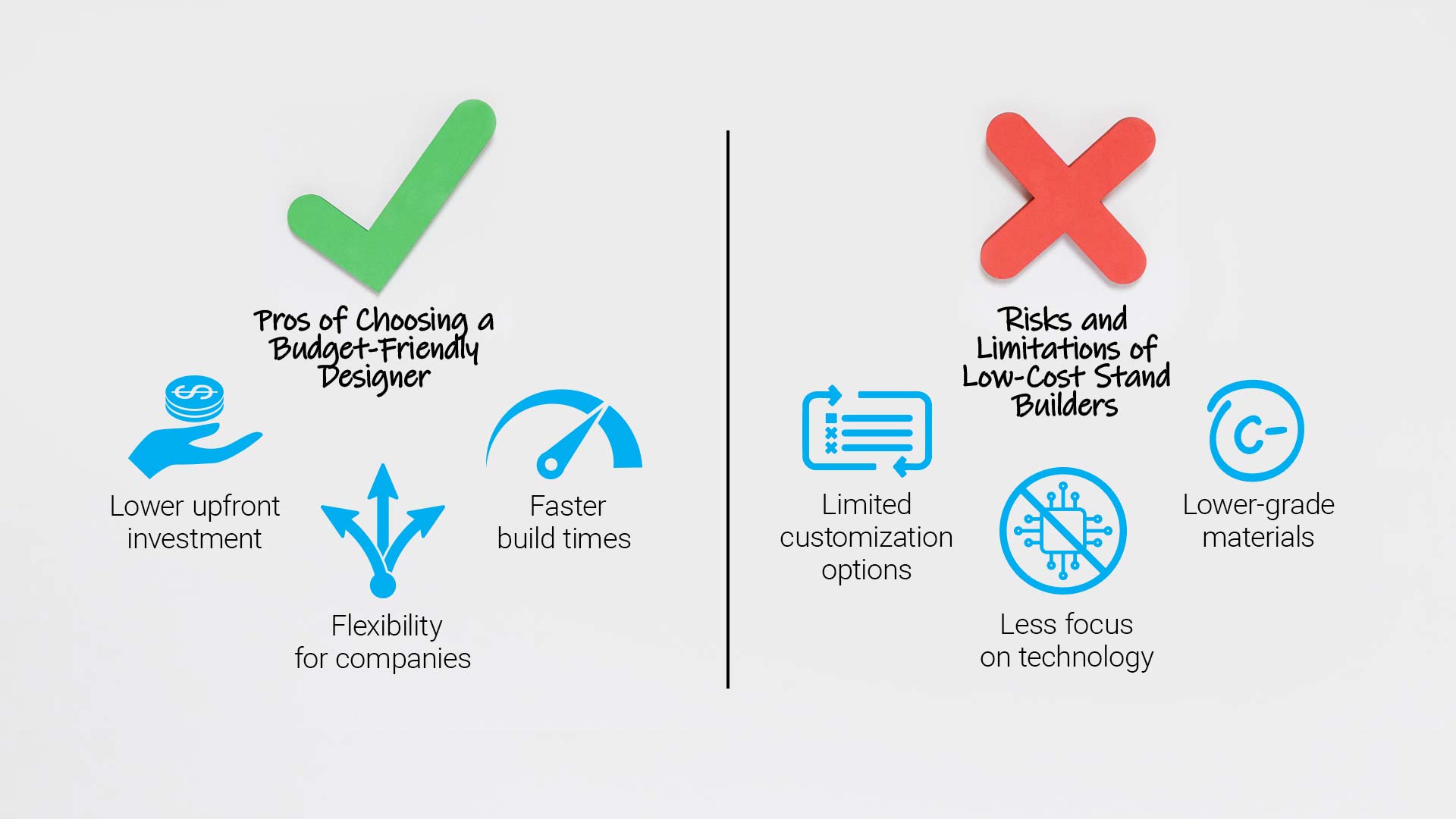 Pros of Choosing a Budget Friendly Designer