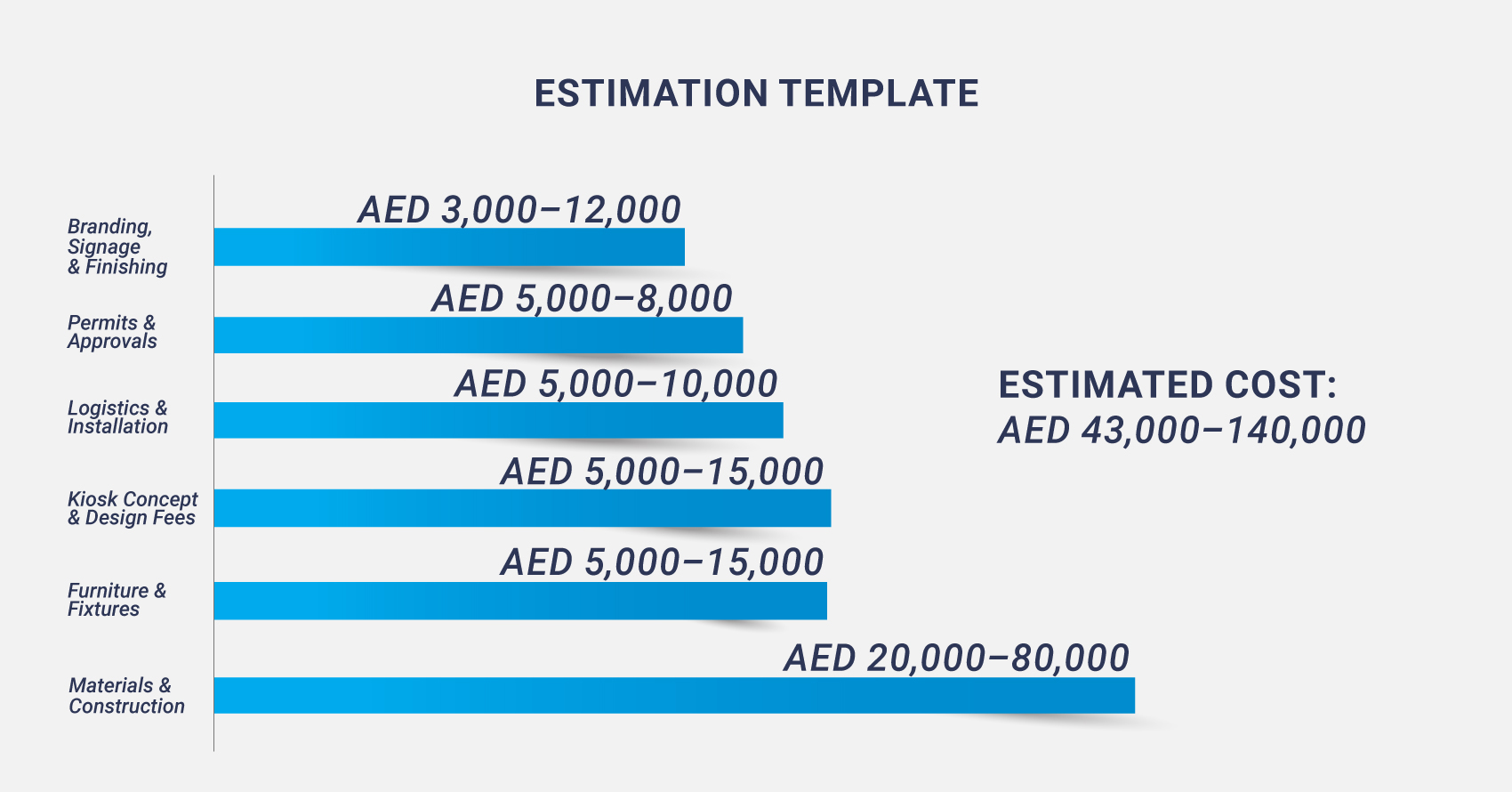 estimation template