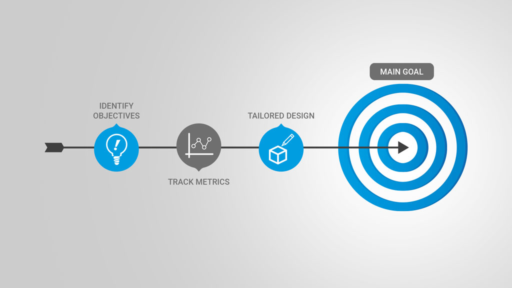 exhibition stand design flow