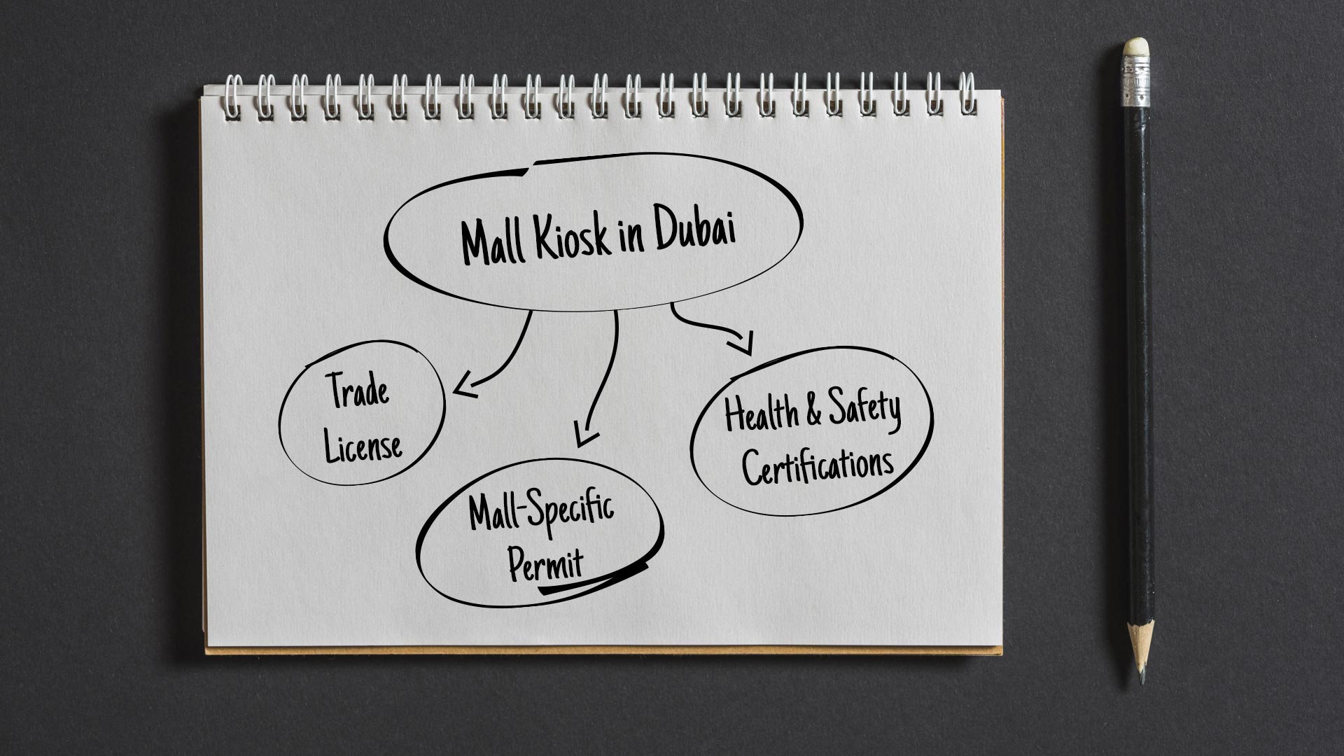 mall kiosk in Dubai