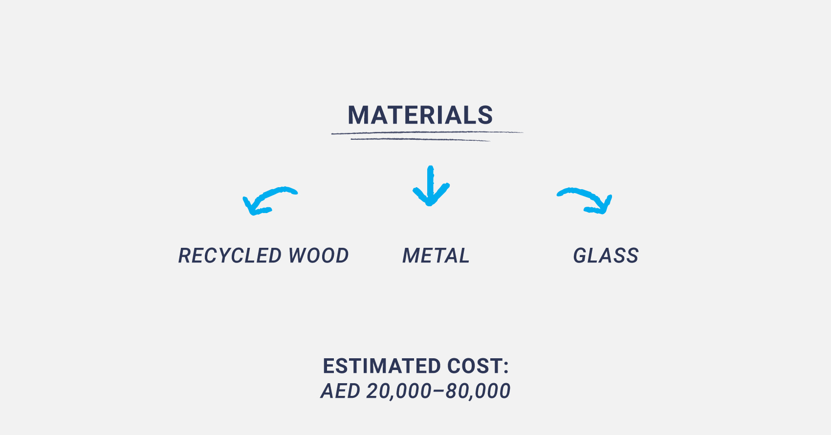 materials